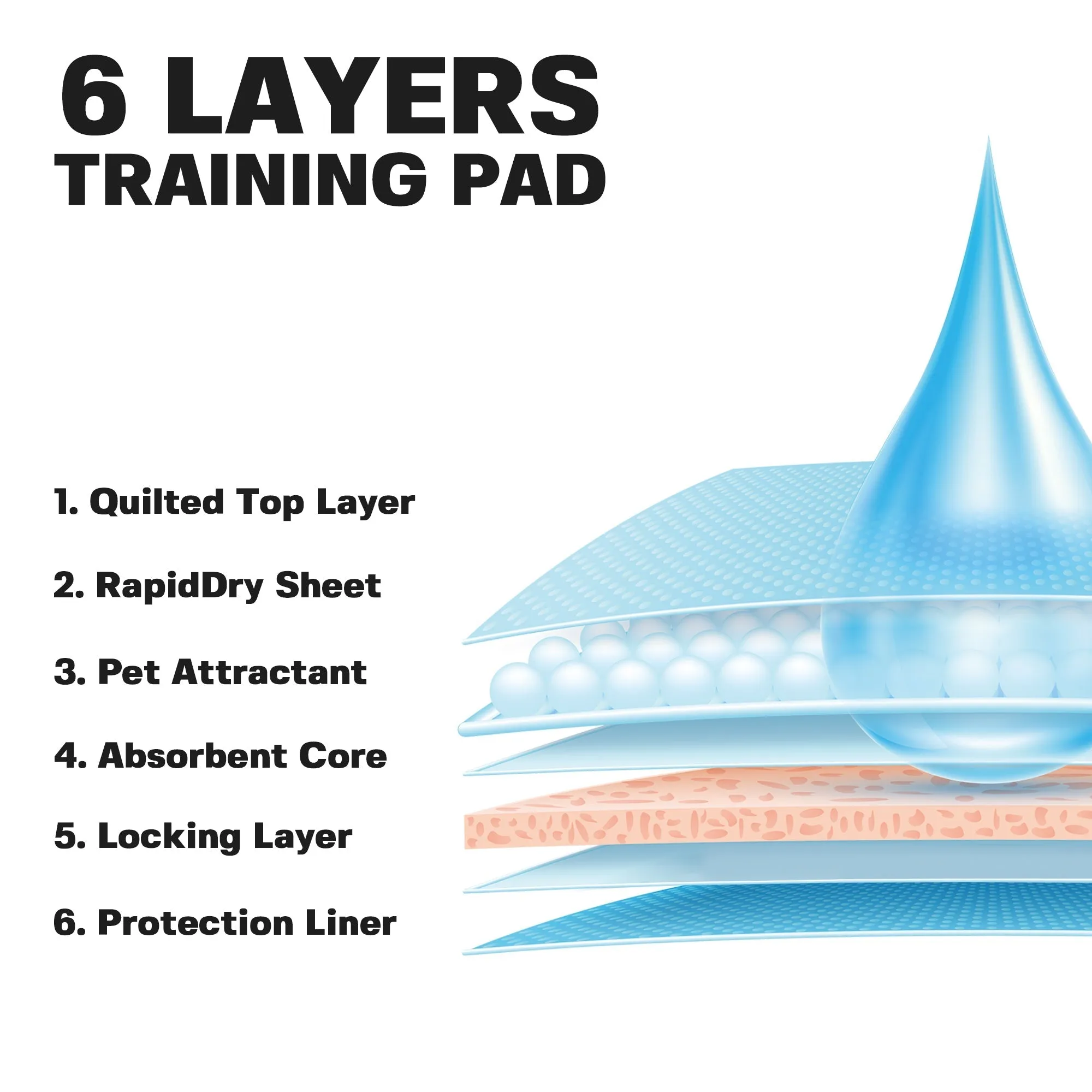 BV Pet Disposable Potty Training Pee Pads - Dog, Cat, Rabbit, Guinea Pig, 17" x 24", 100-Count