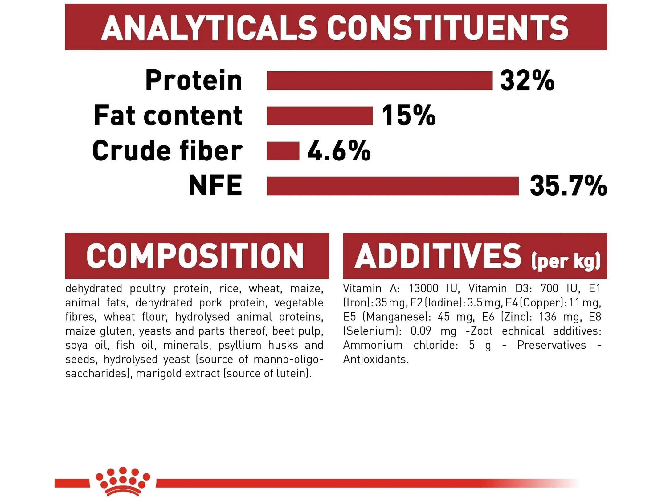 Feline Health Nutrition Fit 32 - 10 KG