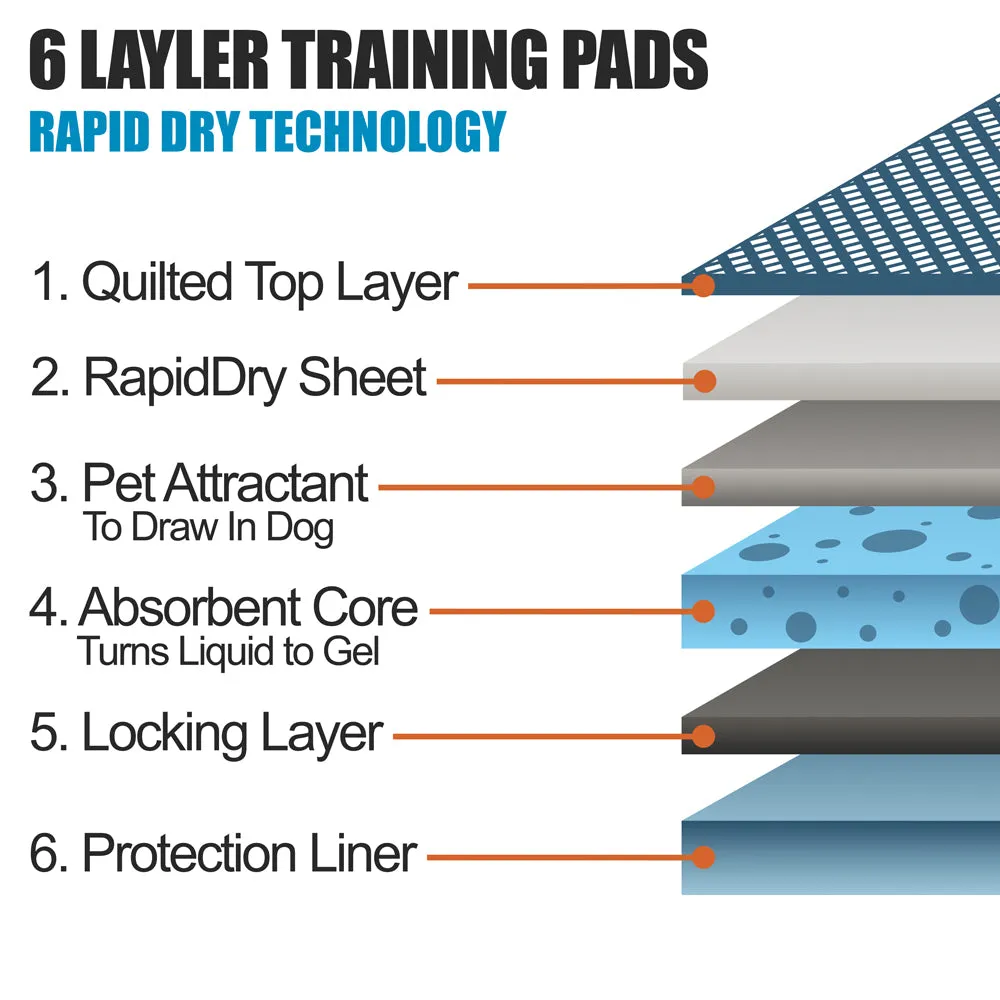 Fluffy Ventures Pet Potty Training Pads - Dog and Puppy, 22" x 22", 100/600/1200 Count, Bulk