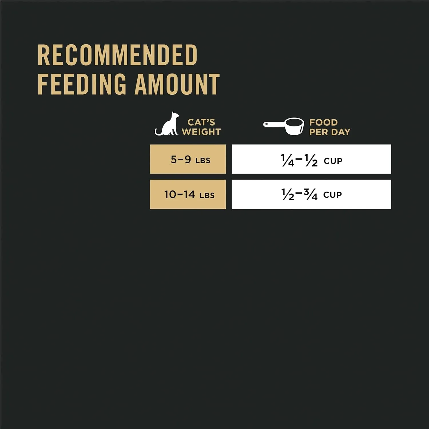 High Protein Cat Food