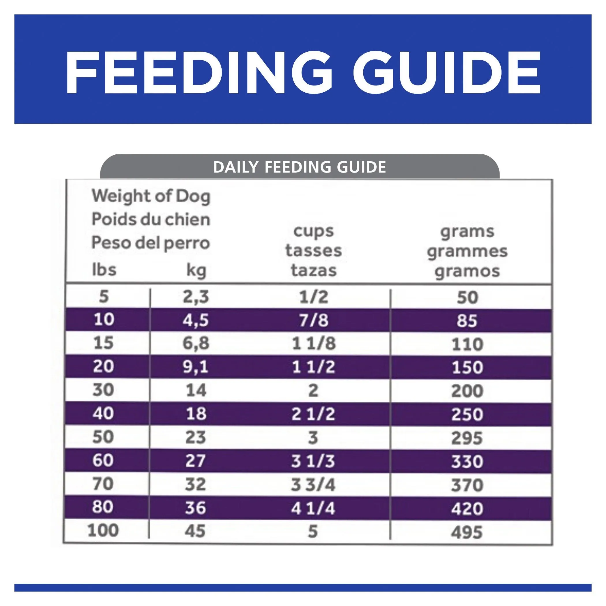 Hills Prescription Diet Dog u/d Urinary Care Dry Food 12.5kg