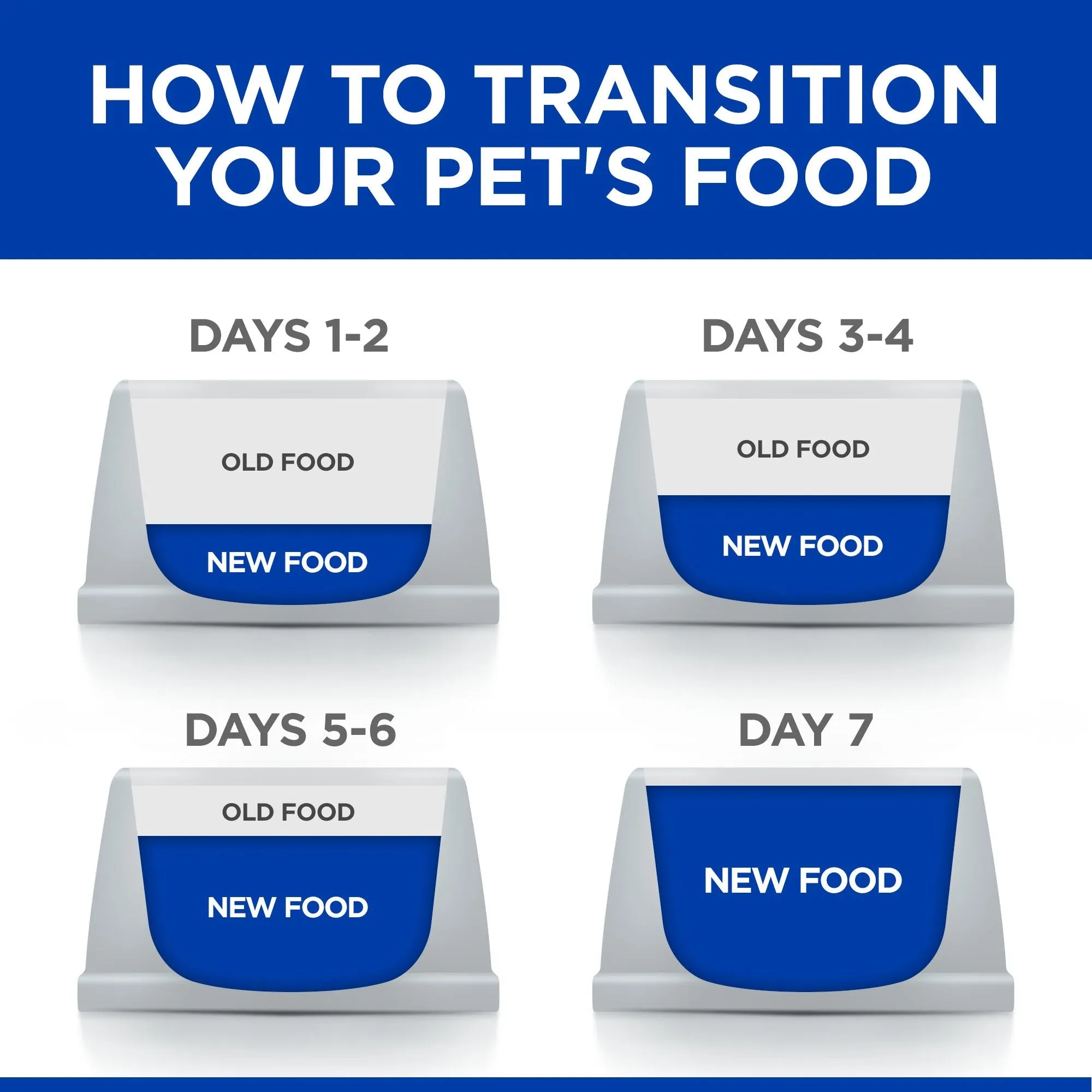 Hills Prescription Diet Dog z/d Skin/Food Sensitivities Dry Food 11.3kg