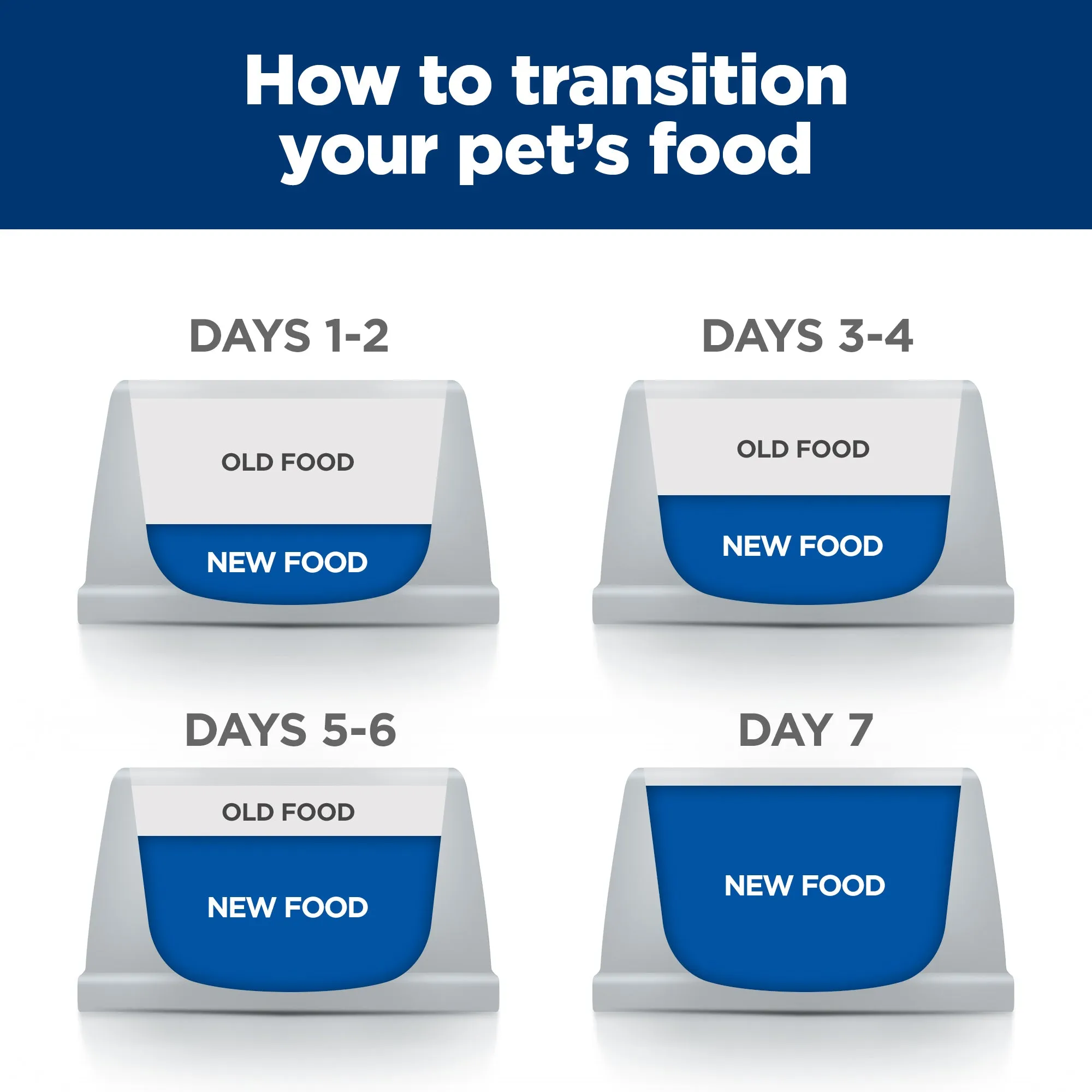 Hill's Prescription Diet i/d Digestive Care Chicken & Vegetable Stew Canned Dog Food 156g x 24