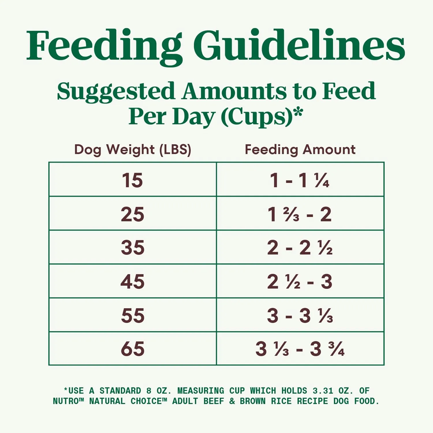 Nutro Natural Choice Adult Dry Dog Food, Beef and Brown Rice Recipe, 45 lbs.