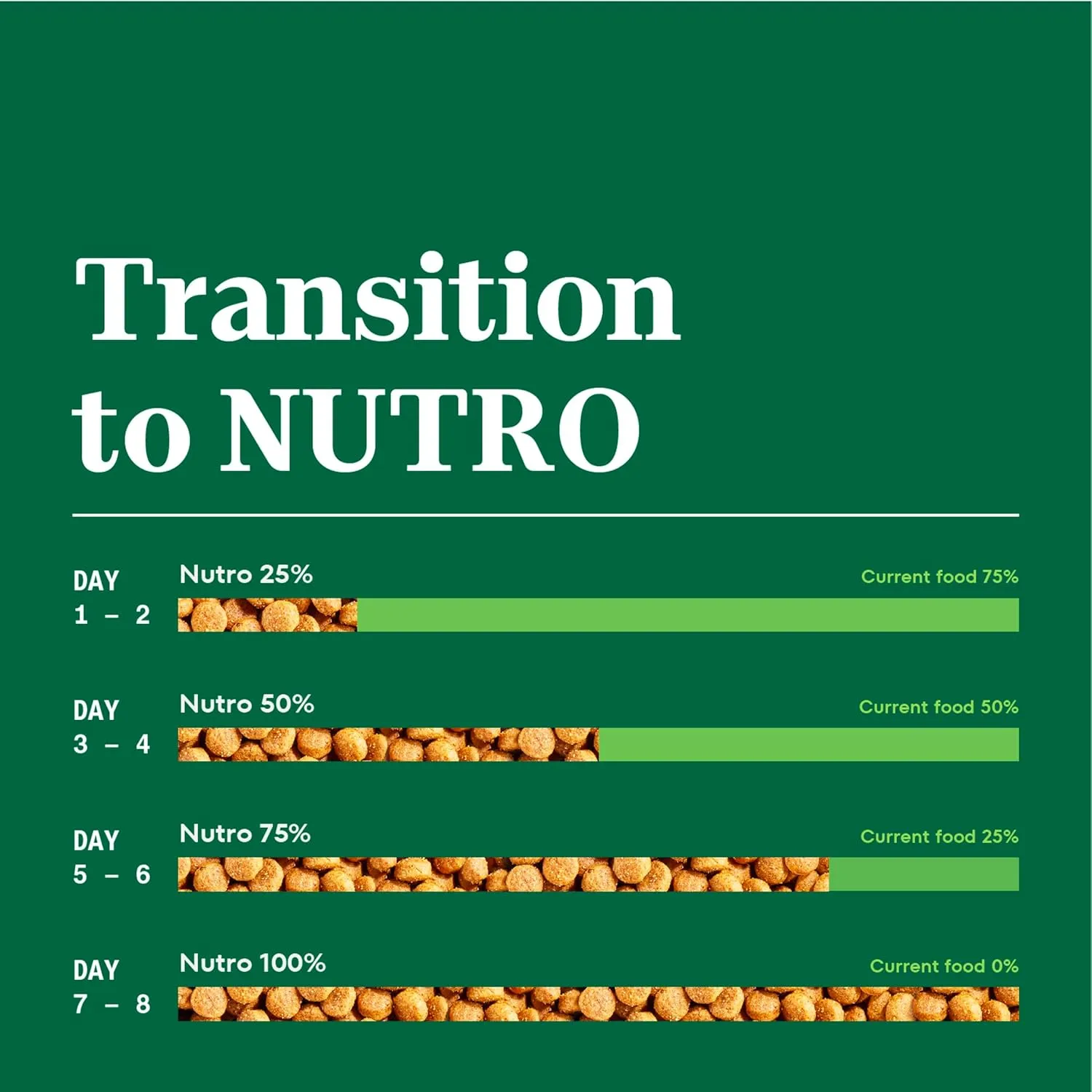 Nutro Natural Choice Adult Dry Dog Food, Beef and Brown Rice Recipe, 45 lbs.