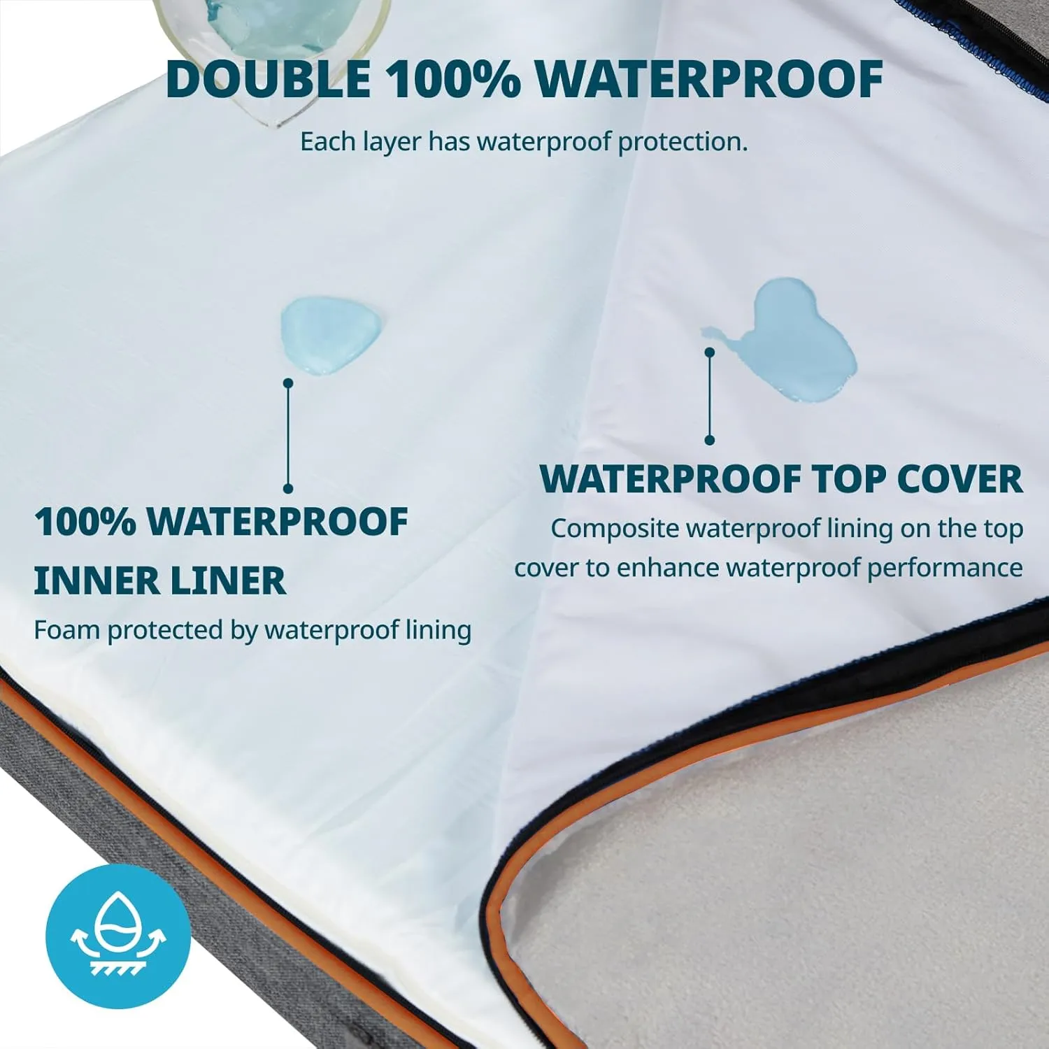 Orthopedic Memory Foam XXL Dog Bed - 6" Thick Beds for Extra Large Sized Dog - Waterproof Removable Washable Cover & Wrap-Around Zipper - Ultimate Comfort & Easy Maintenance, Light Grey