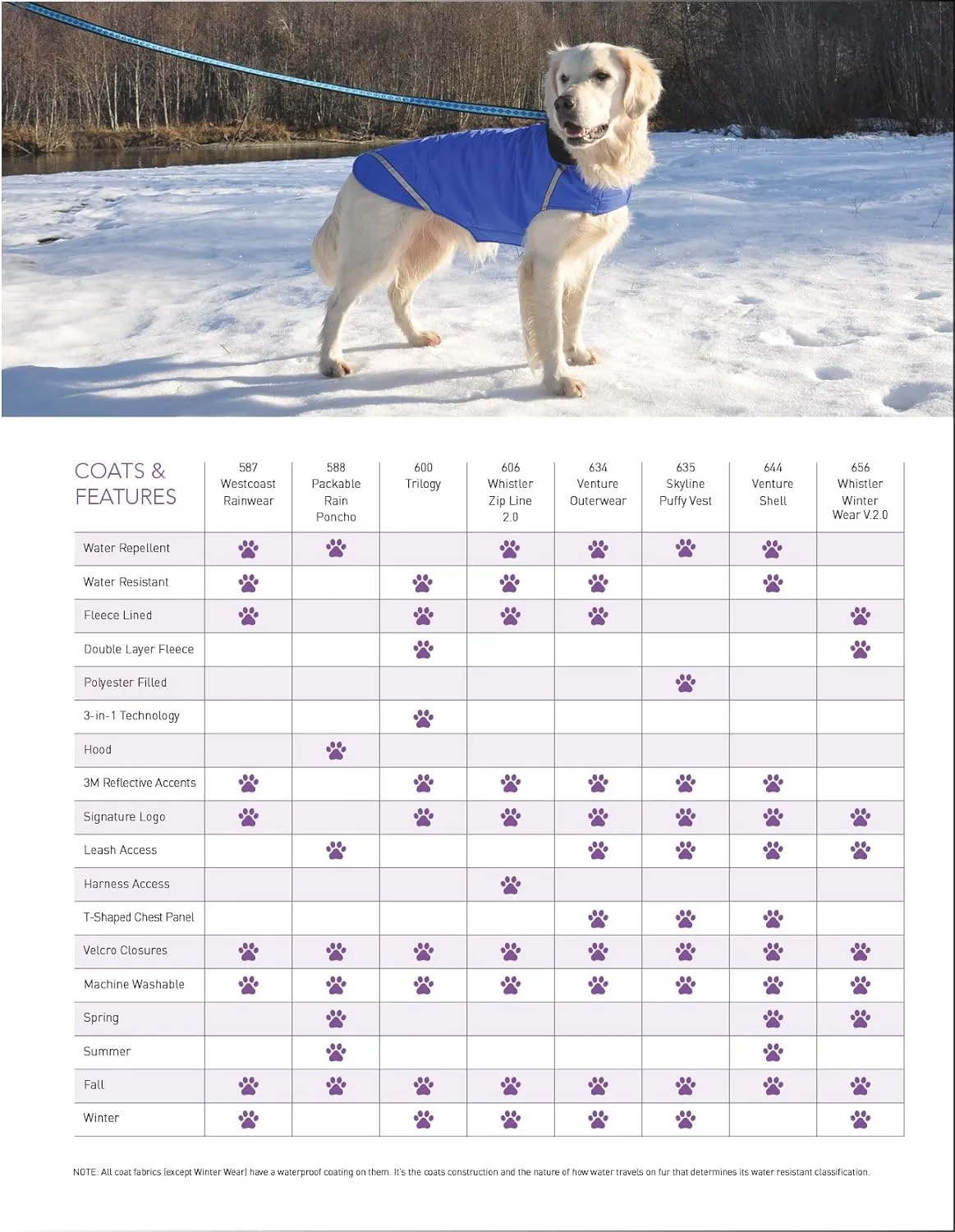 RC Pet Products Packable Dog Rain Poncho, Crimson, Medium