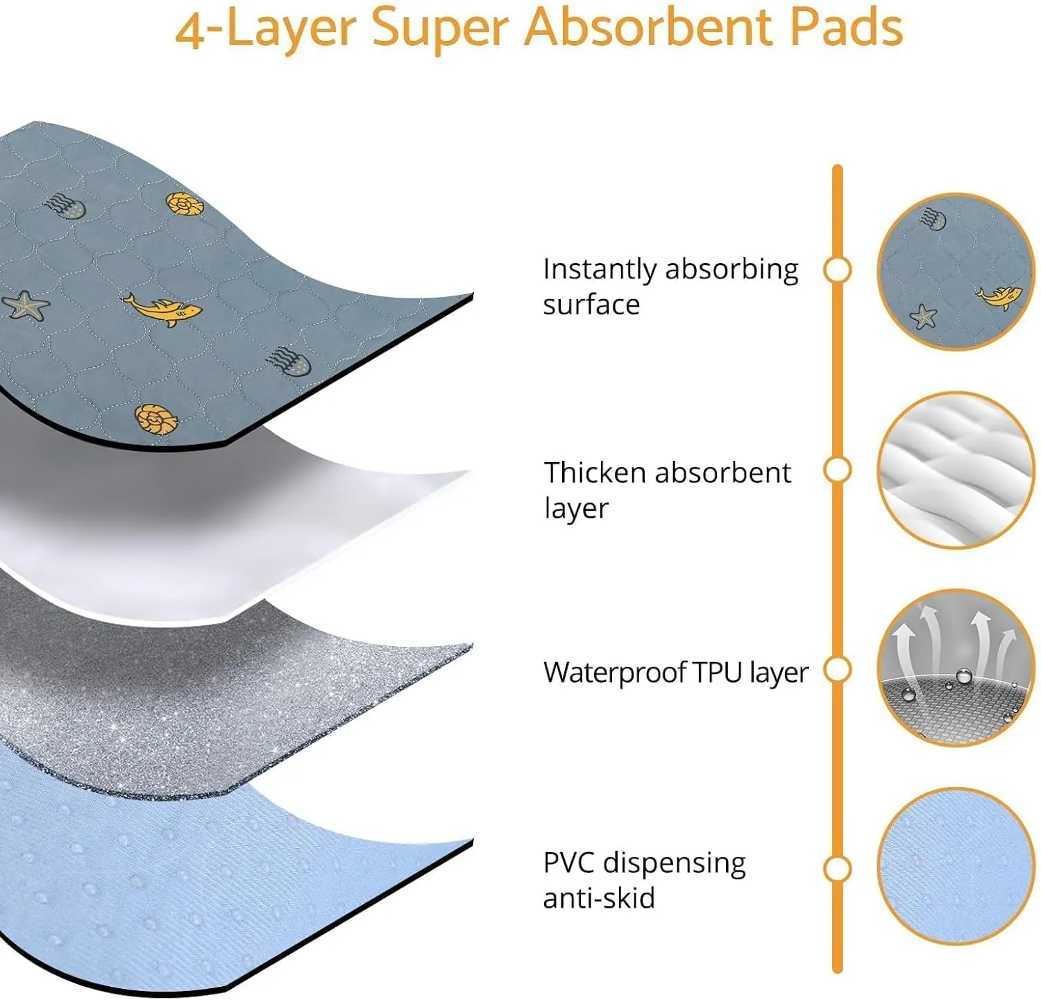 Reusable Washable Dog Pee Pads Super Absorbent,1 Pack, 49x66 Inches, Waterproof, Non-Slip Training Pads for Puppies