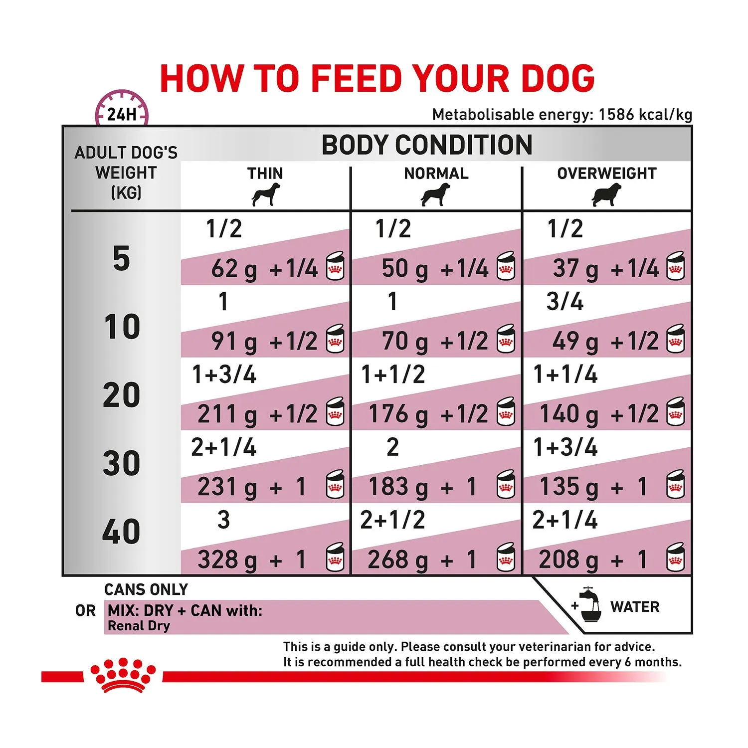 Royal Canin Veterinary Diet Renal Canned Dog Food 12x410g
